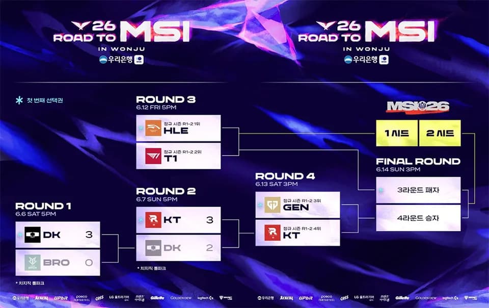 Bracket Road to MSI