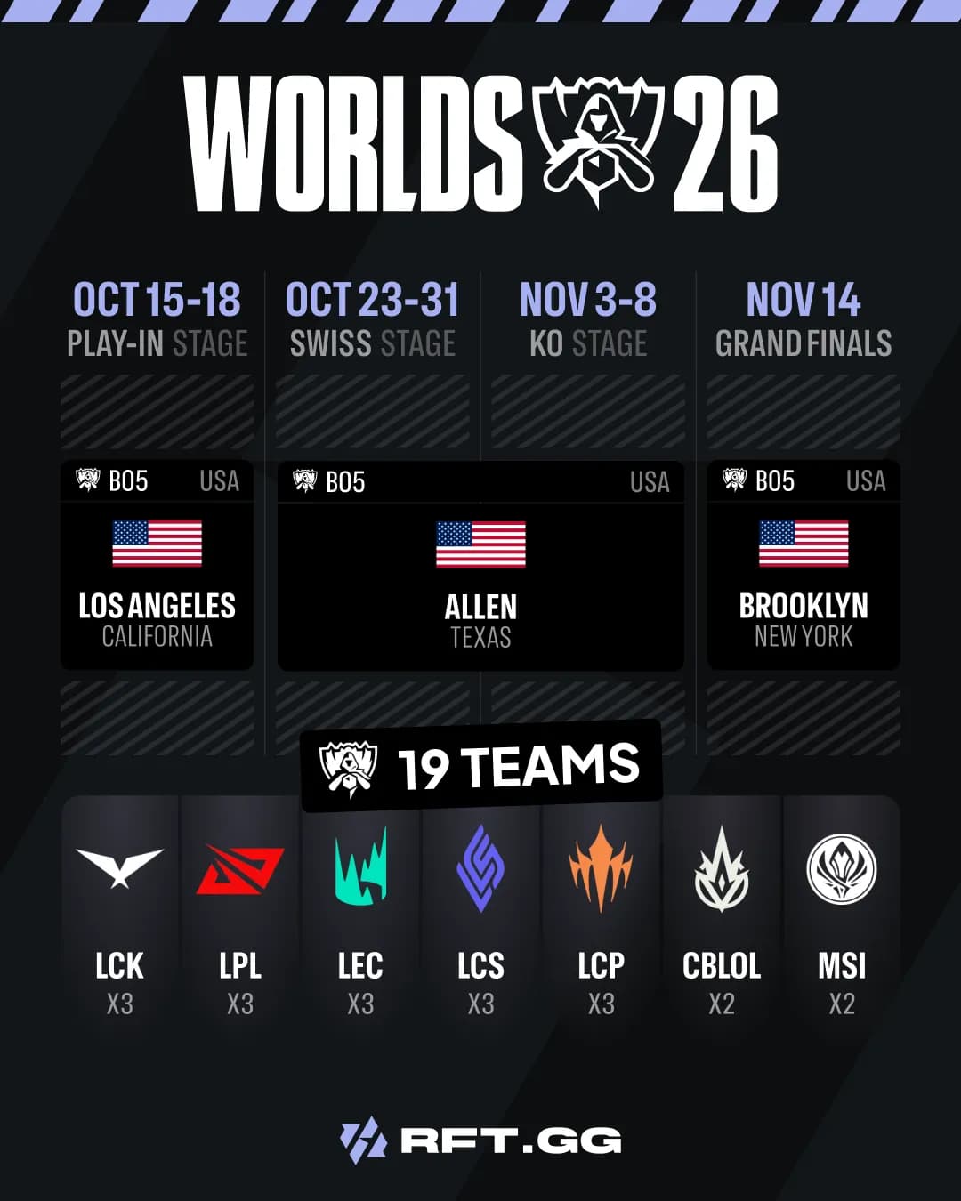 Worlds 2026
