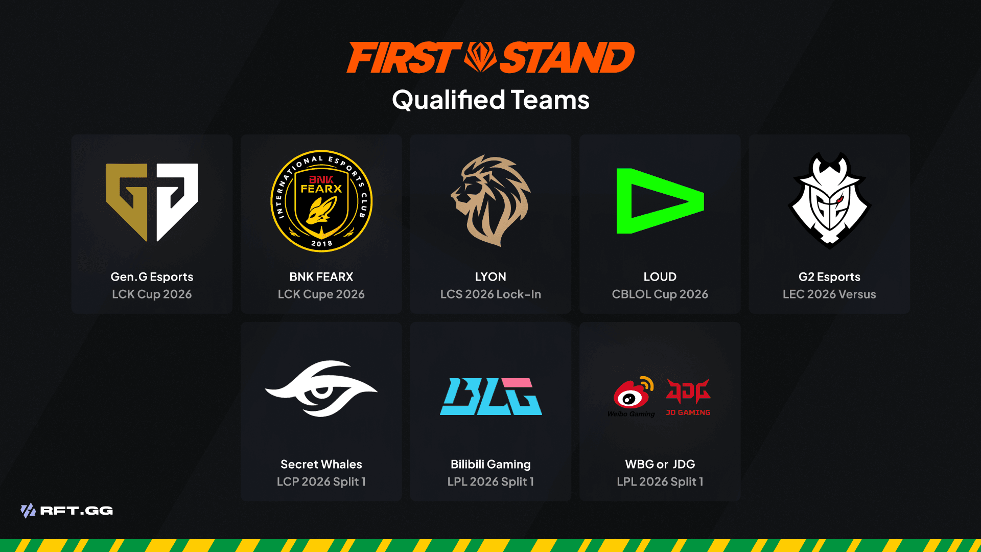 Teams updated FST