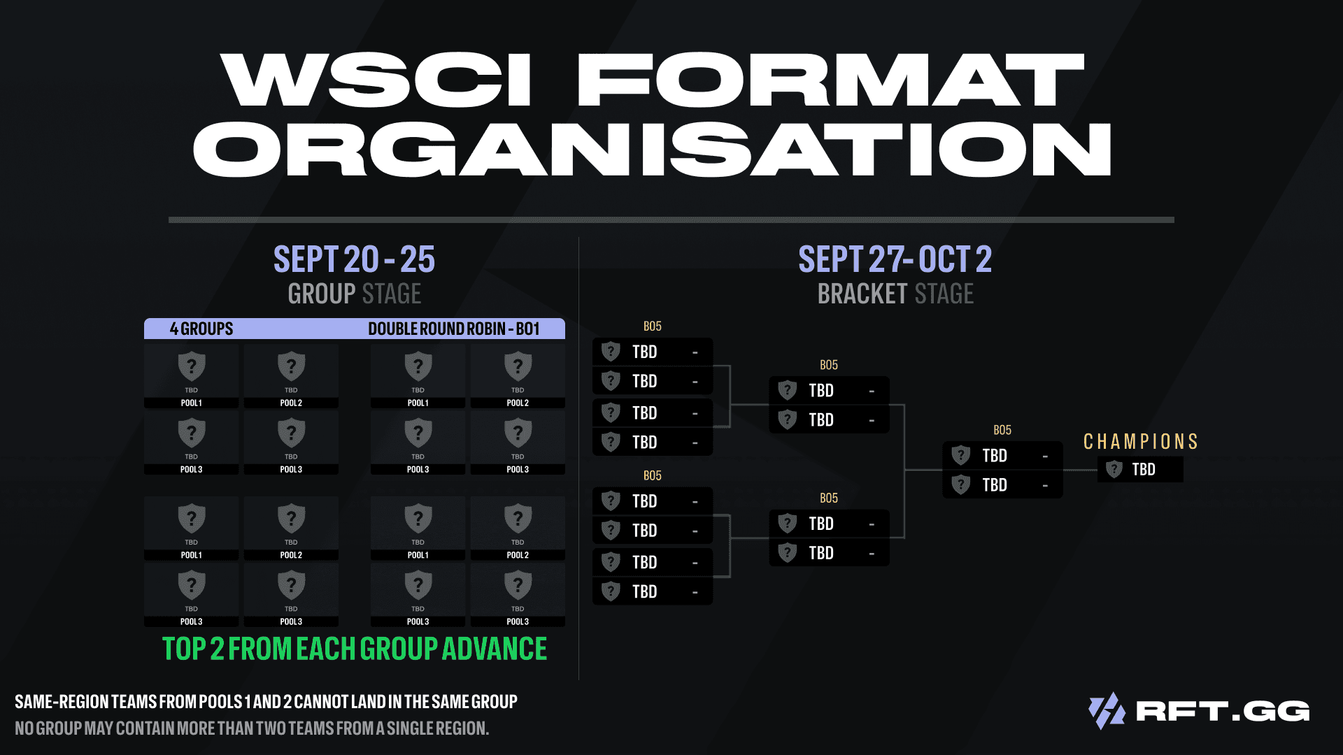 WSCI Format