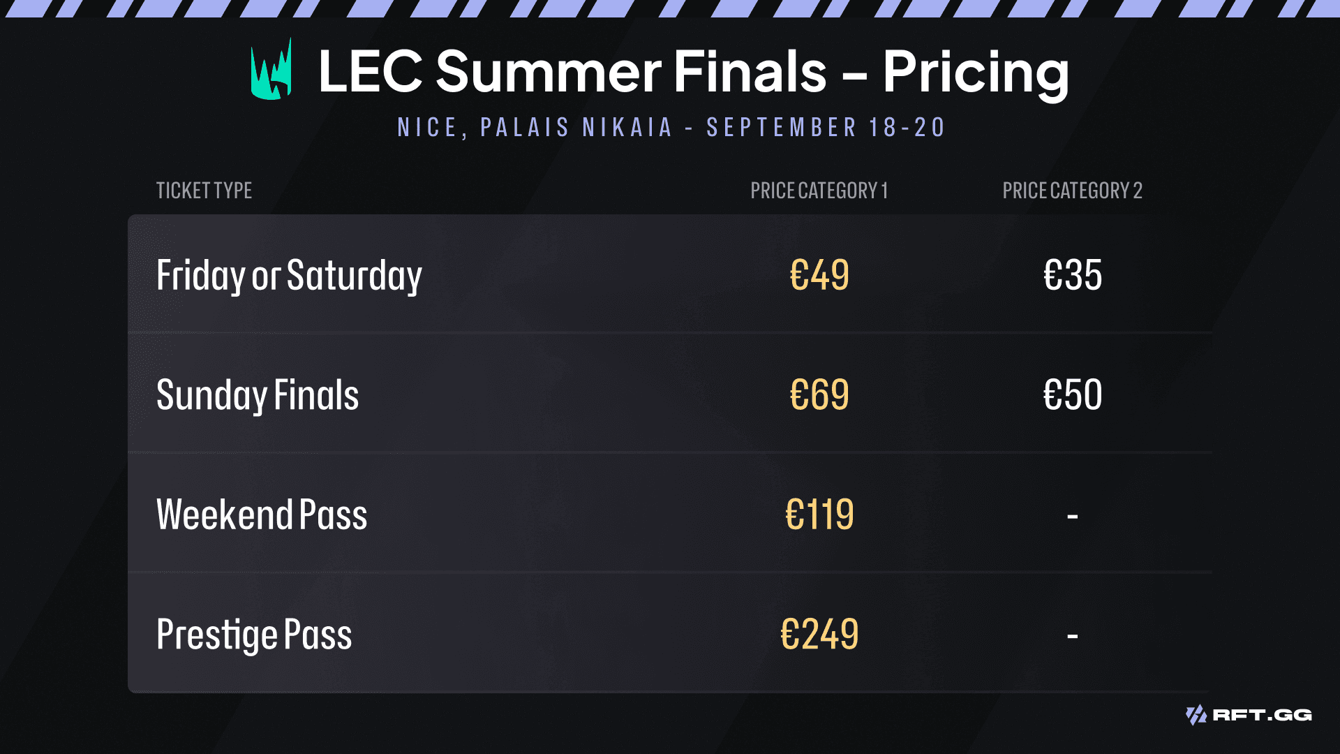 tickets finals lec 2026 nice price