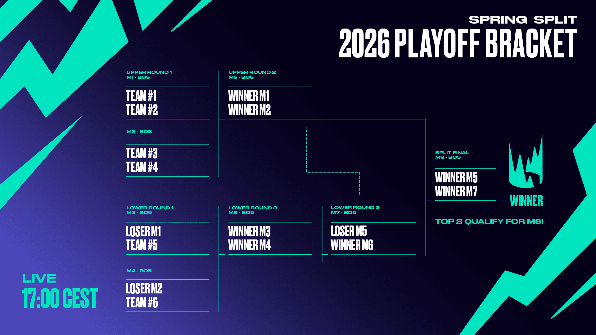 LEC Spring 2026 Playoffs
