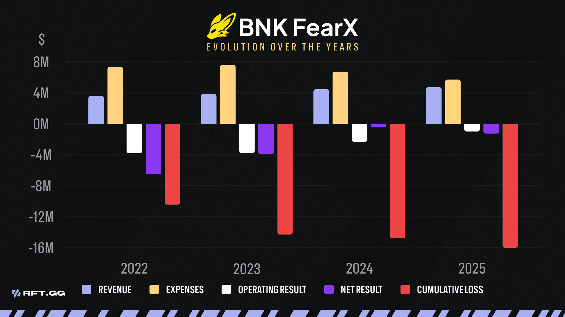 BFX FINANCIAL KEYS