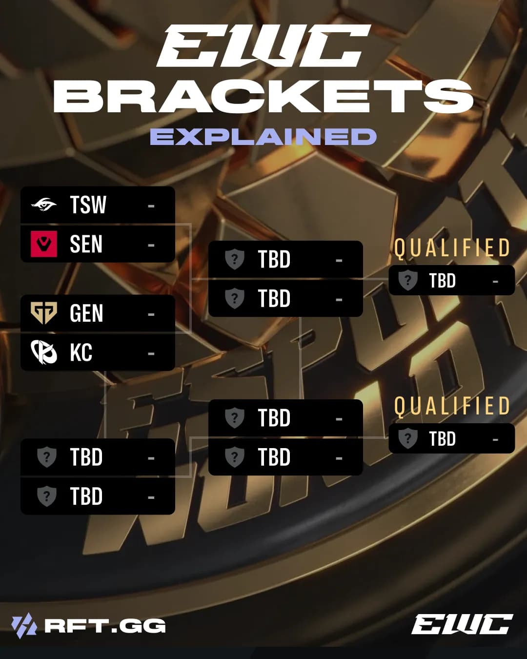 Brackets_explaned