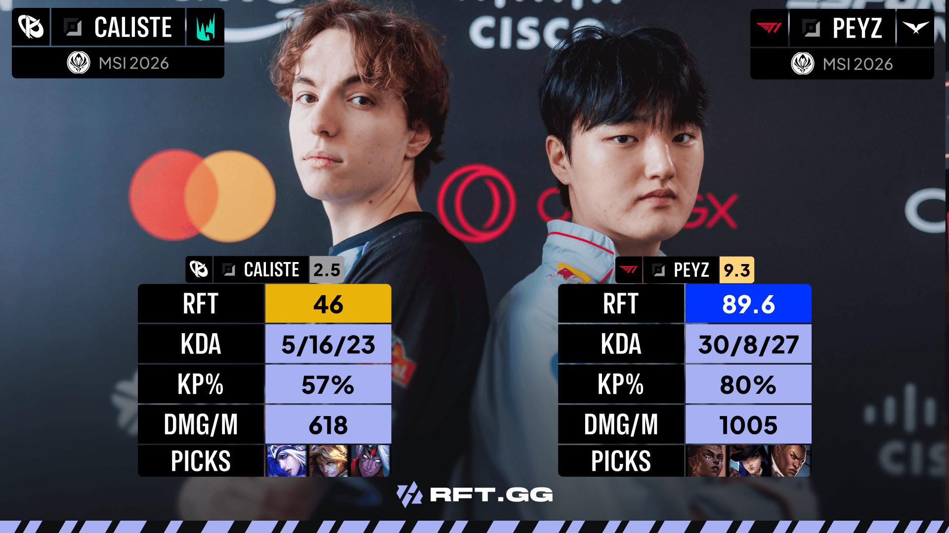 Caliste_PEyz stats