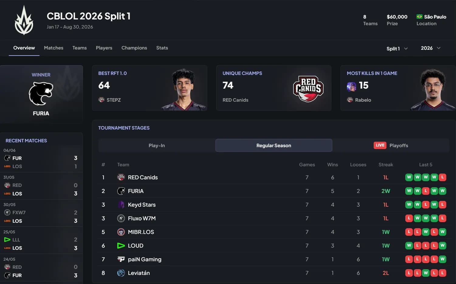 cblol split1