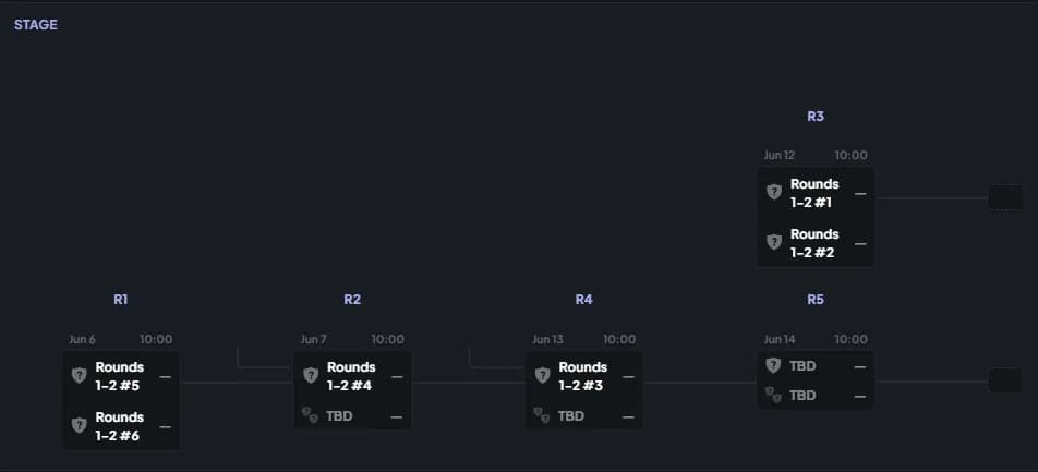 Road to MSI Bracket
