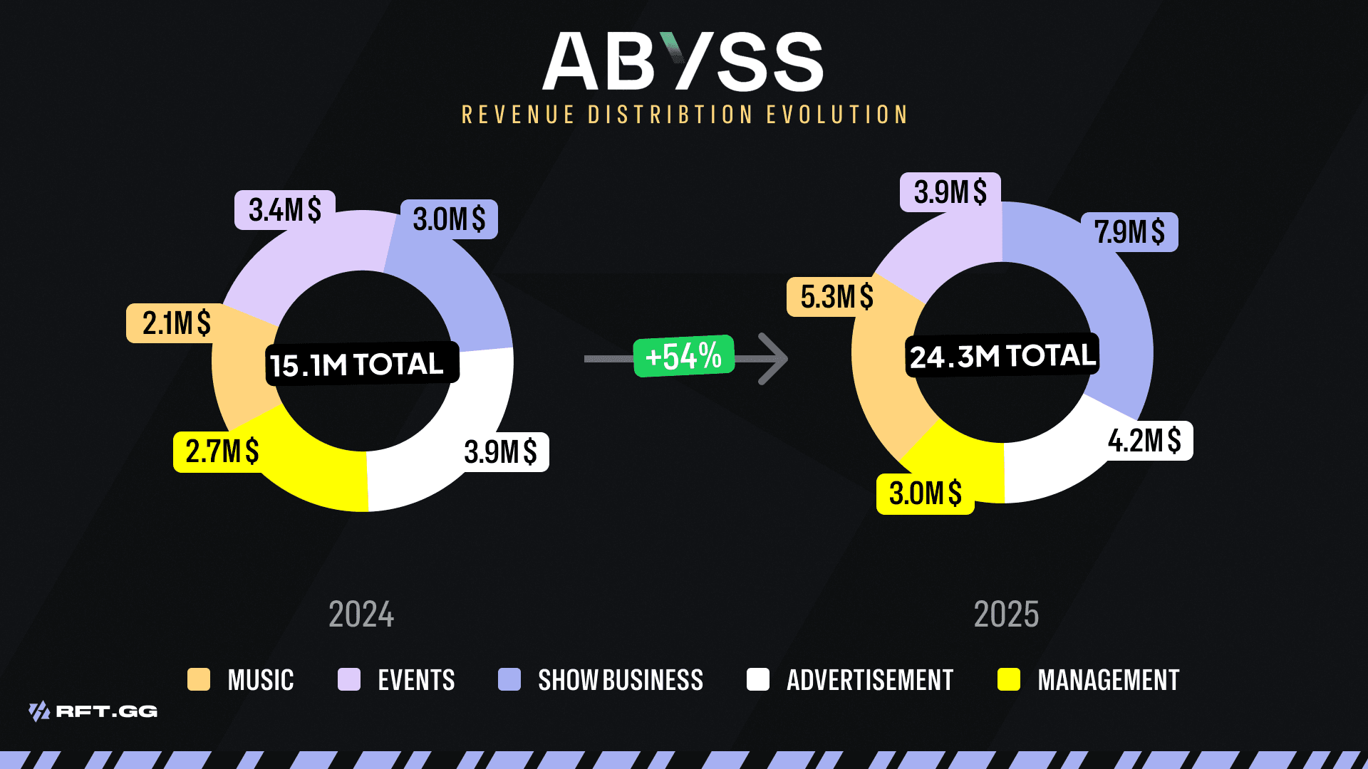 KPOP ABYSS FINANCIAL