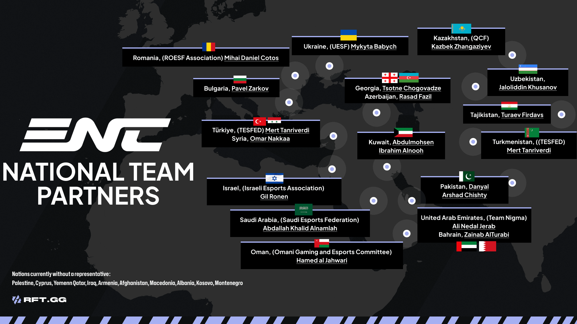 ENC MENA