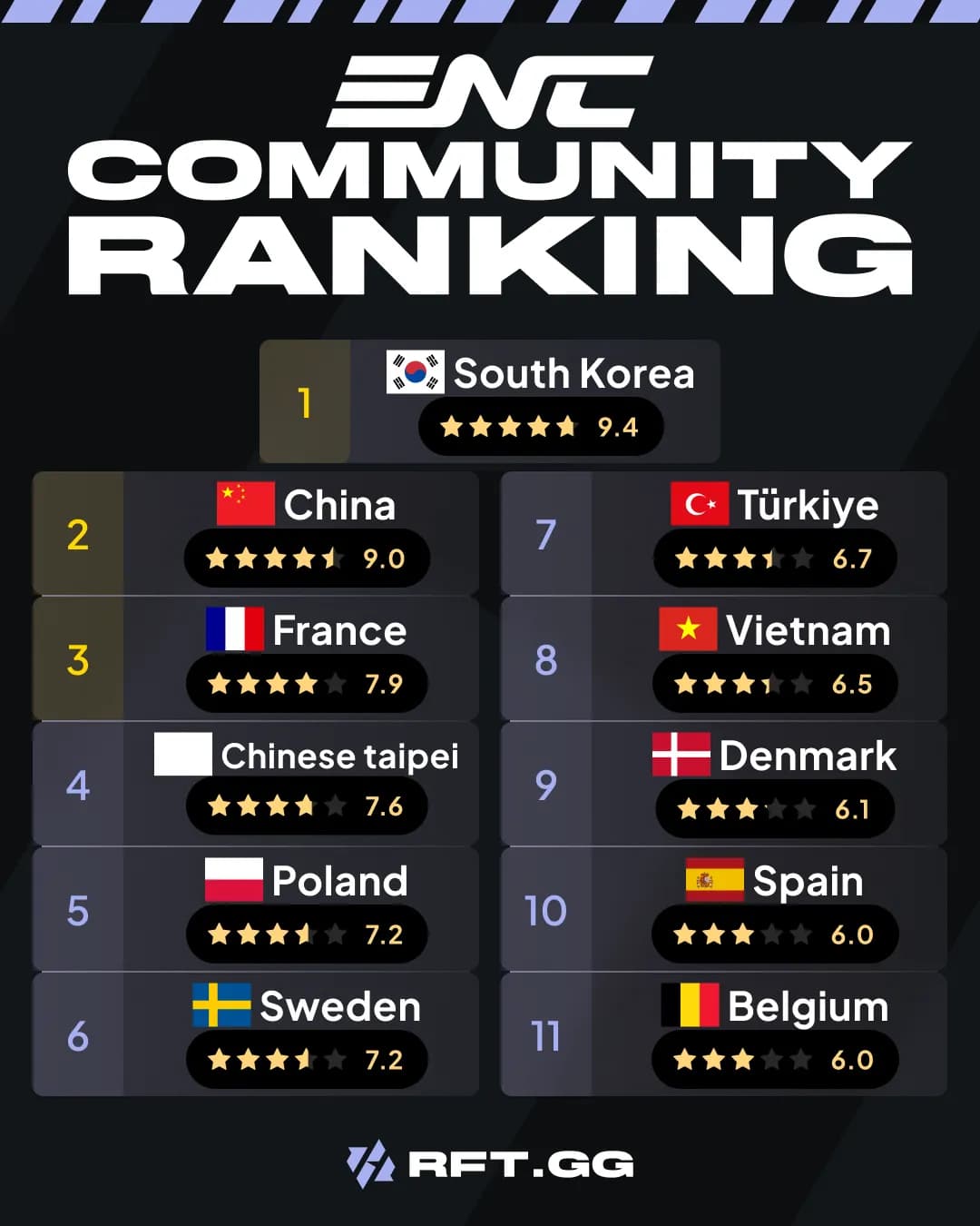 ENC_Ranking