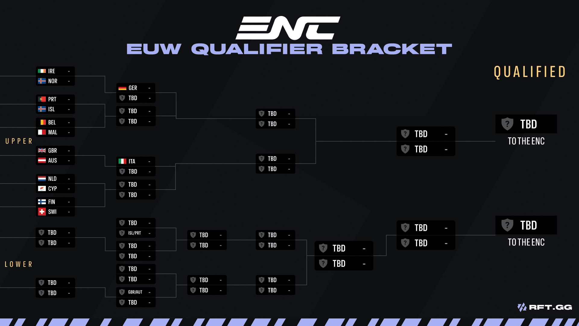 euw enc