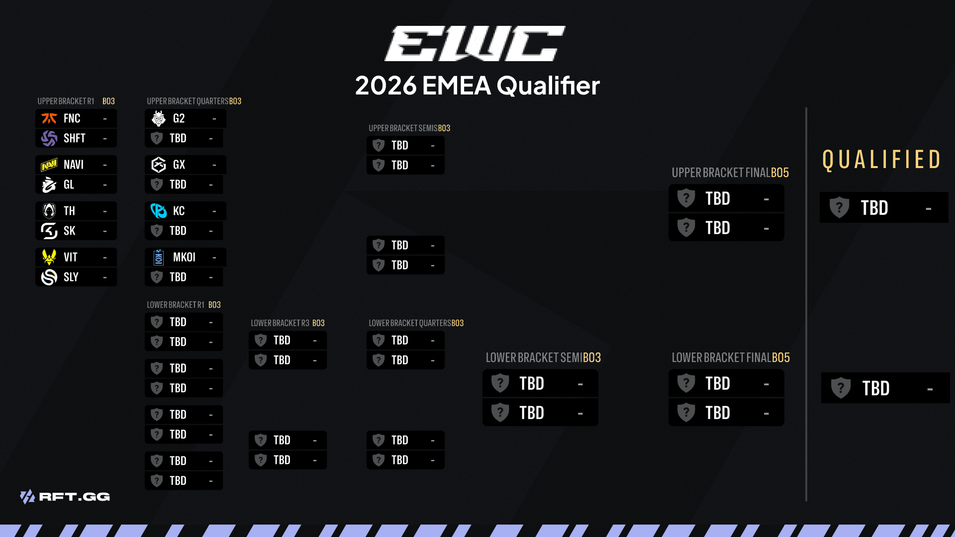 EWC Qualfier