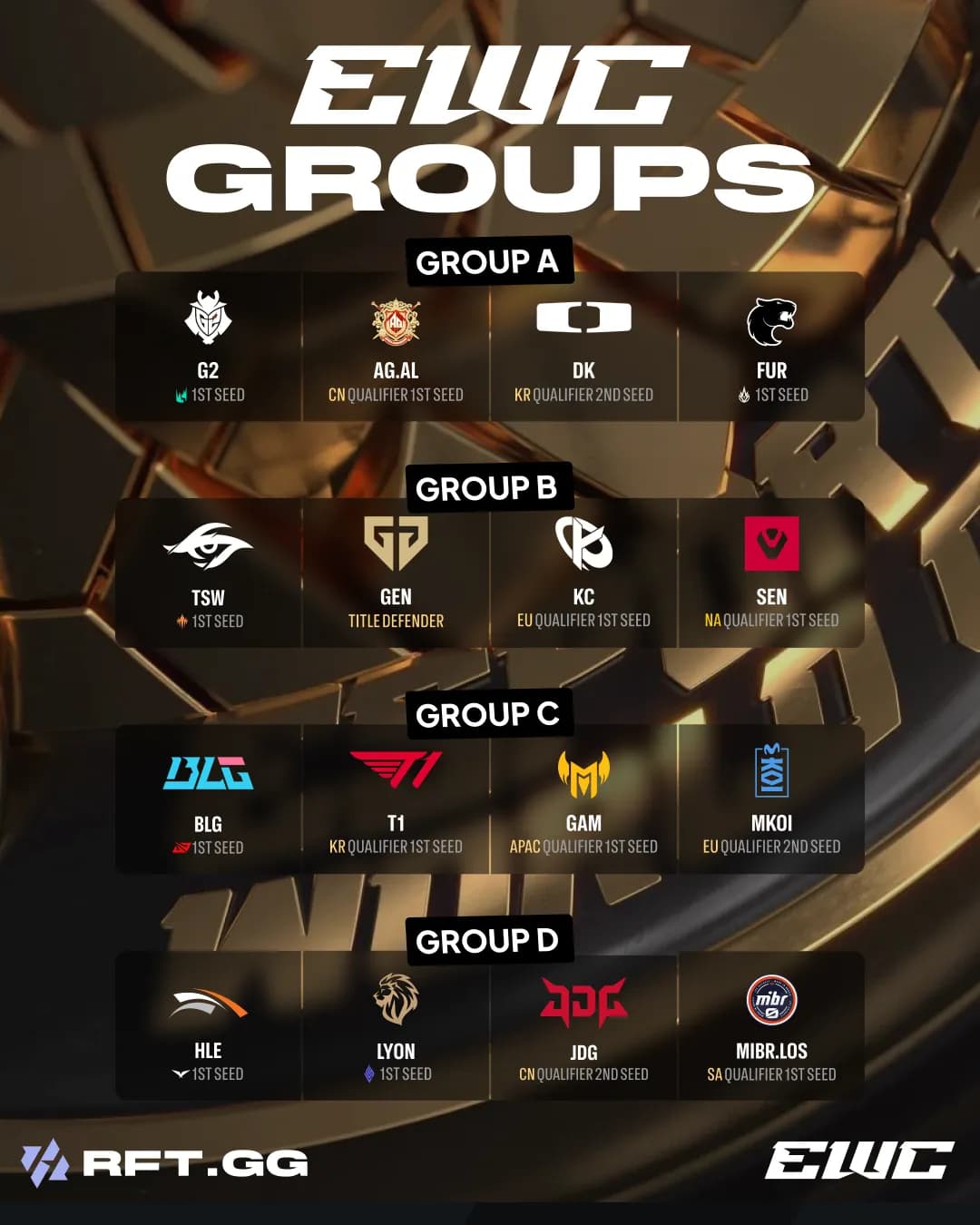 ewc groups