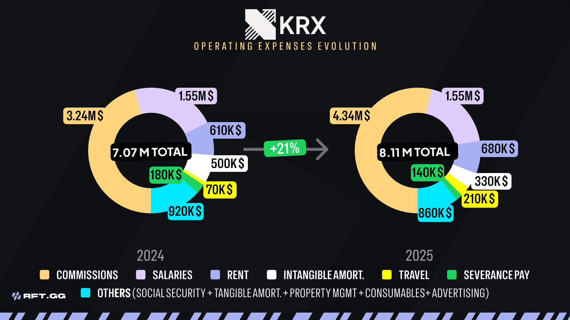 DRX EXPENSES FINANCIAL 202