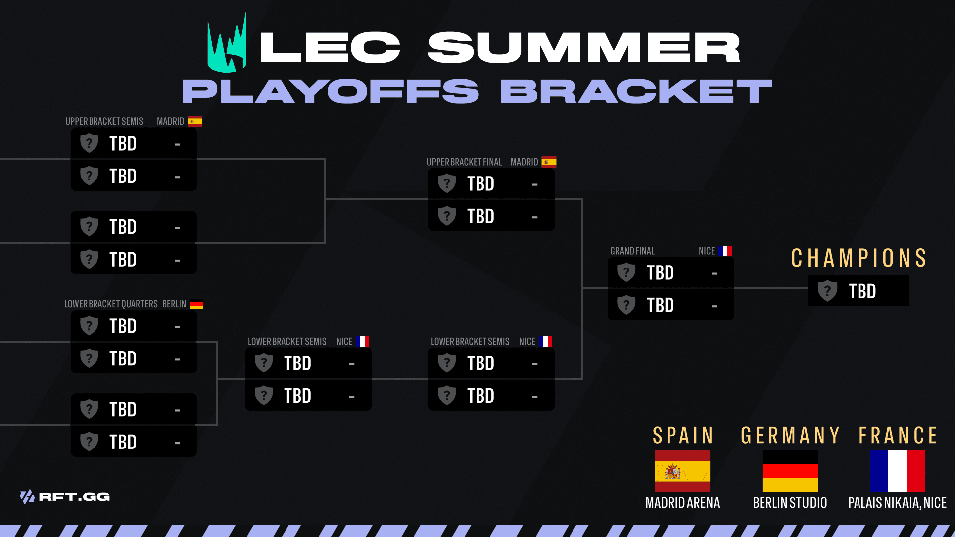 LEC Playoffs Summer