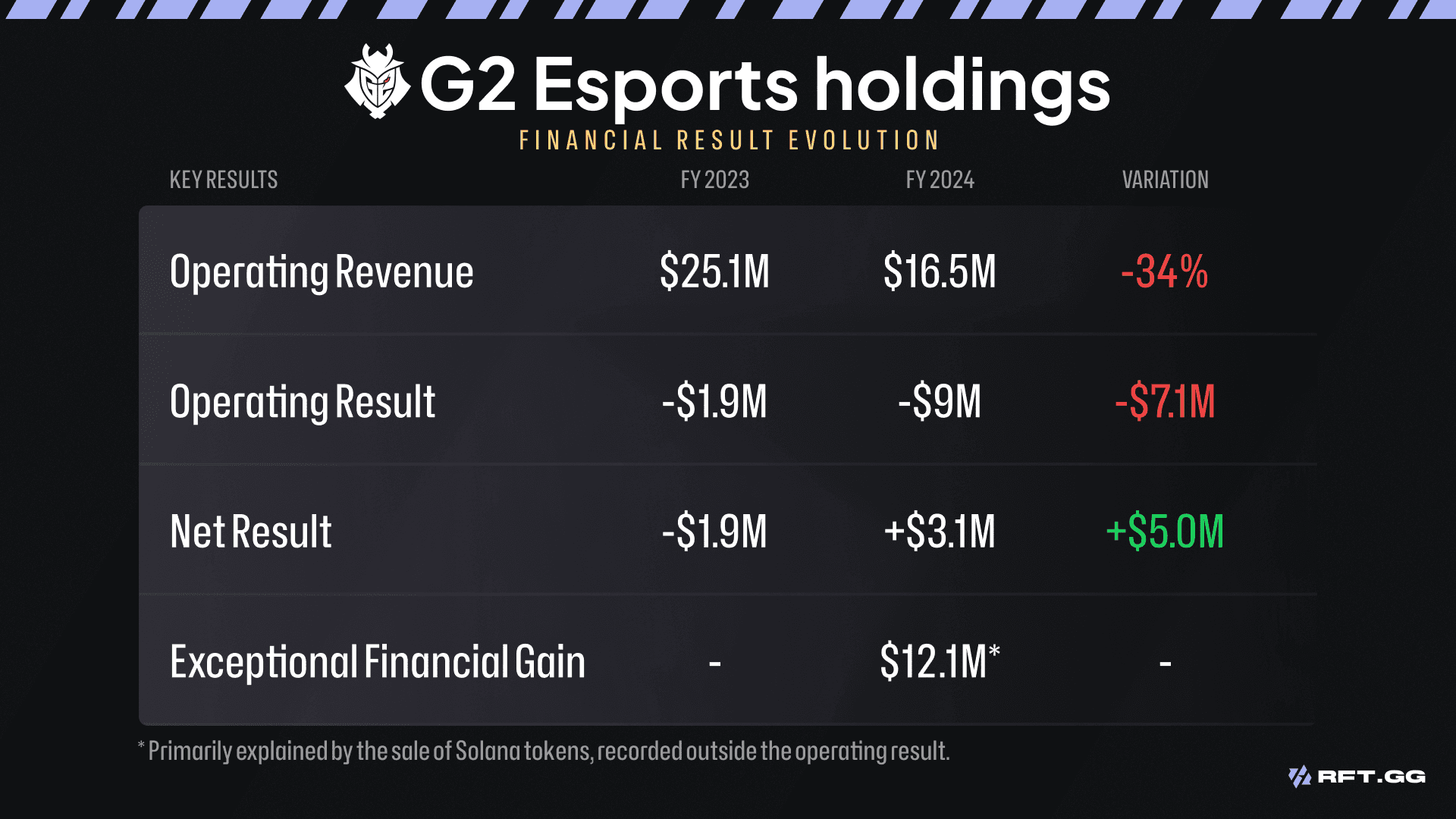 G2 structure