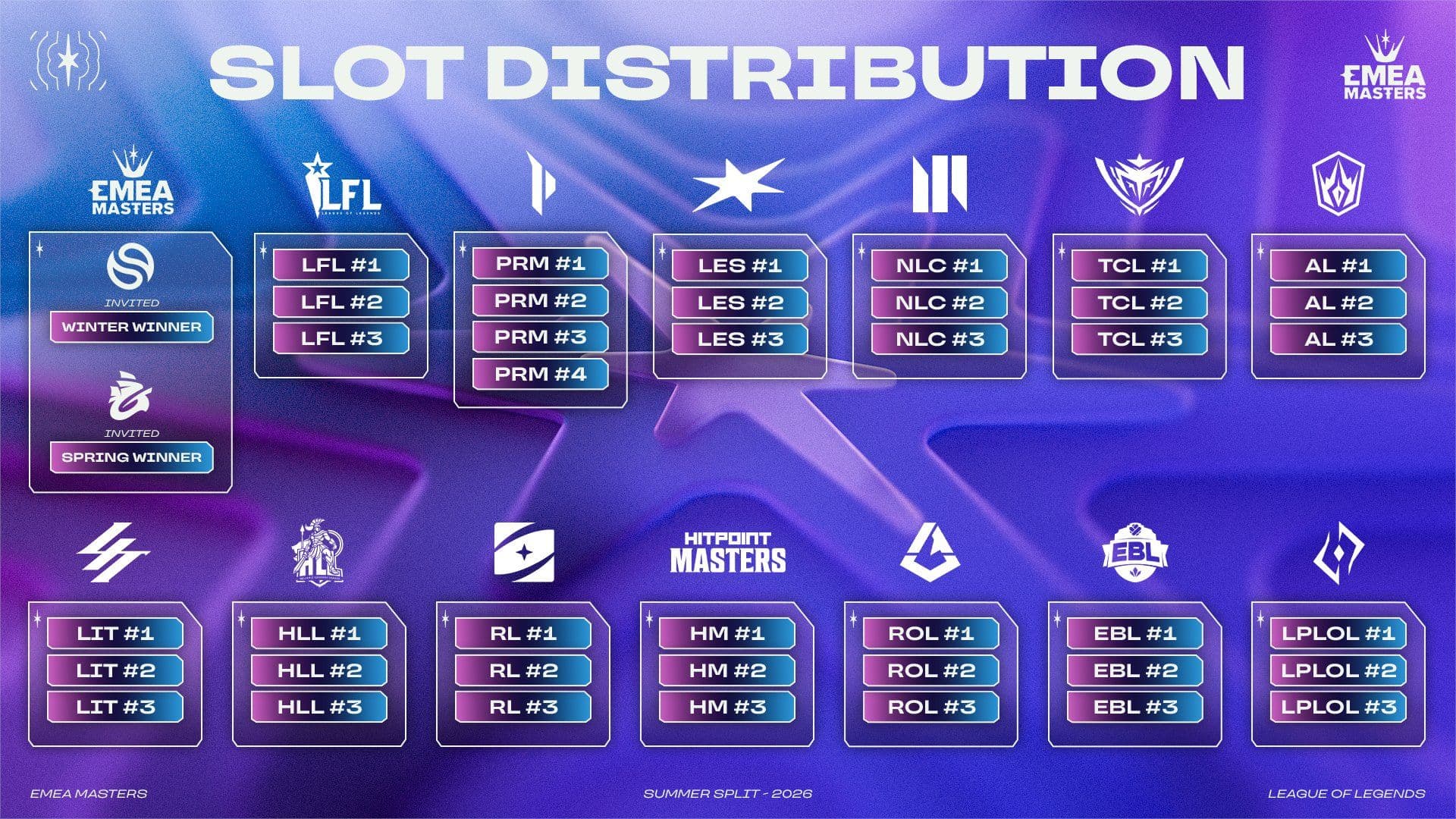 EMEA Summer slots