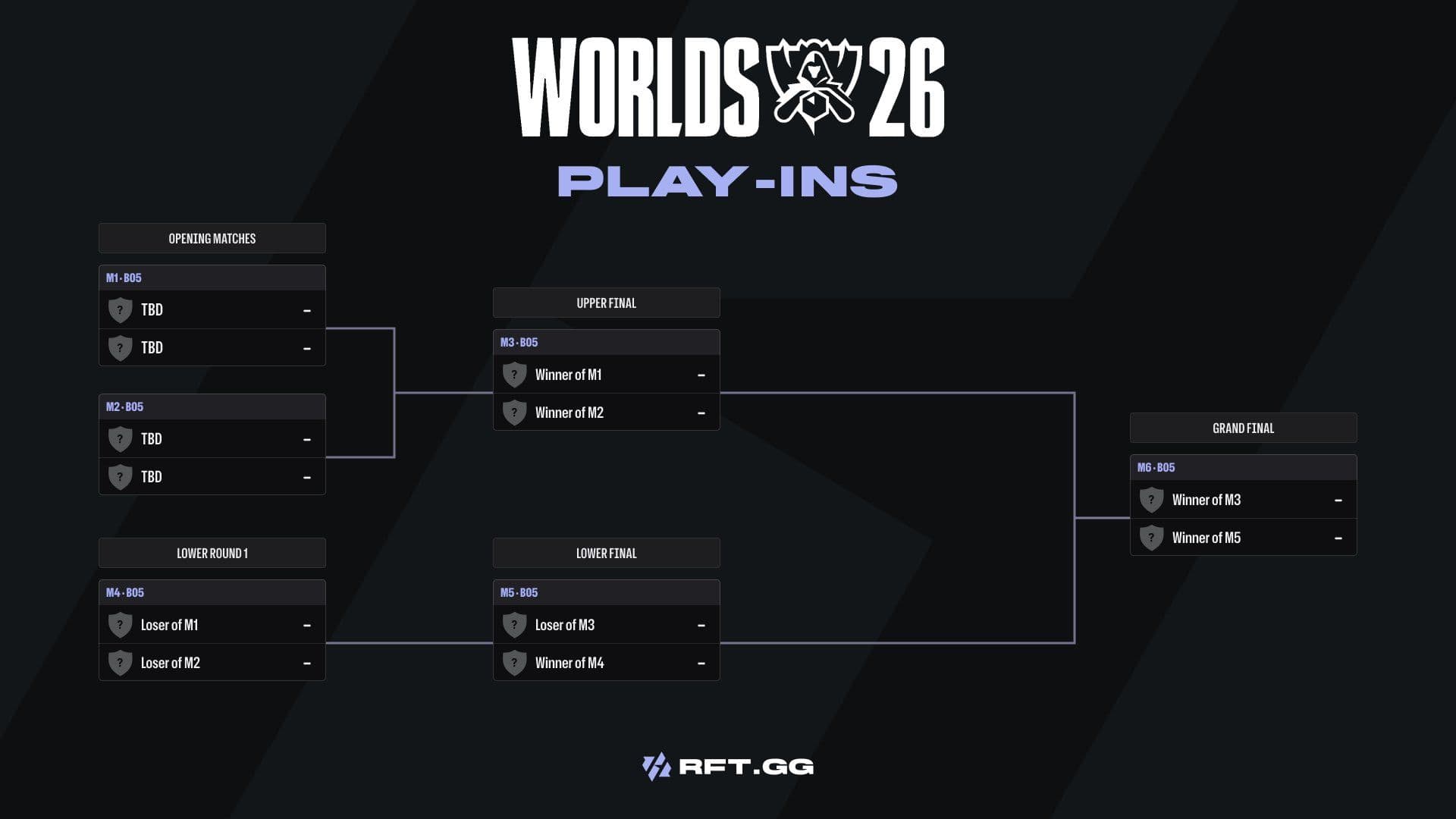 Worlds playin