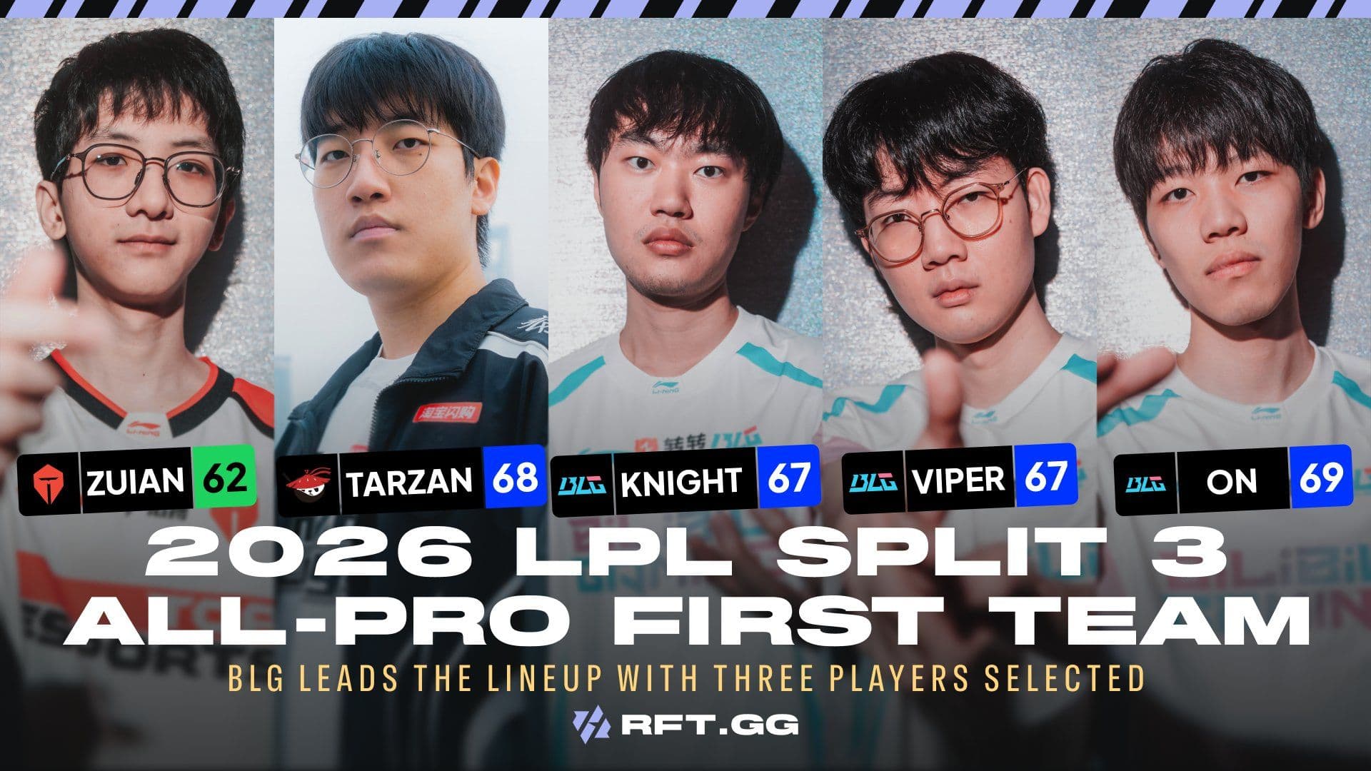 All pro LPL Split 3