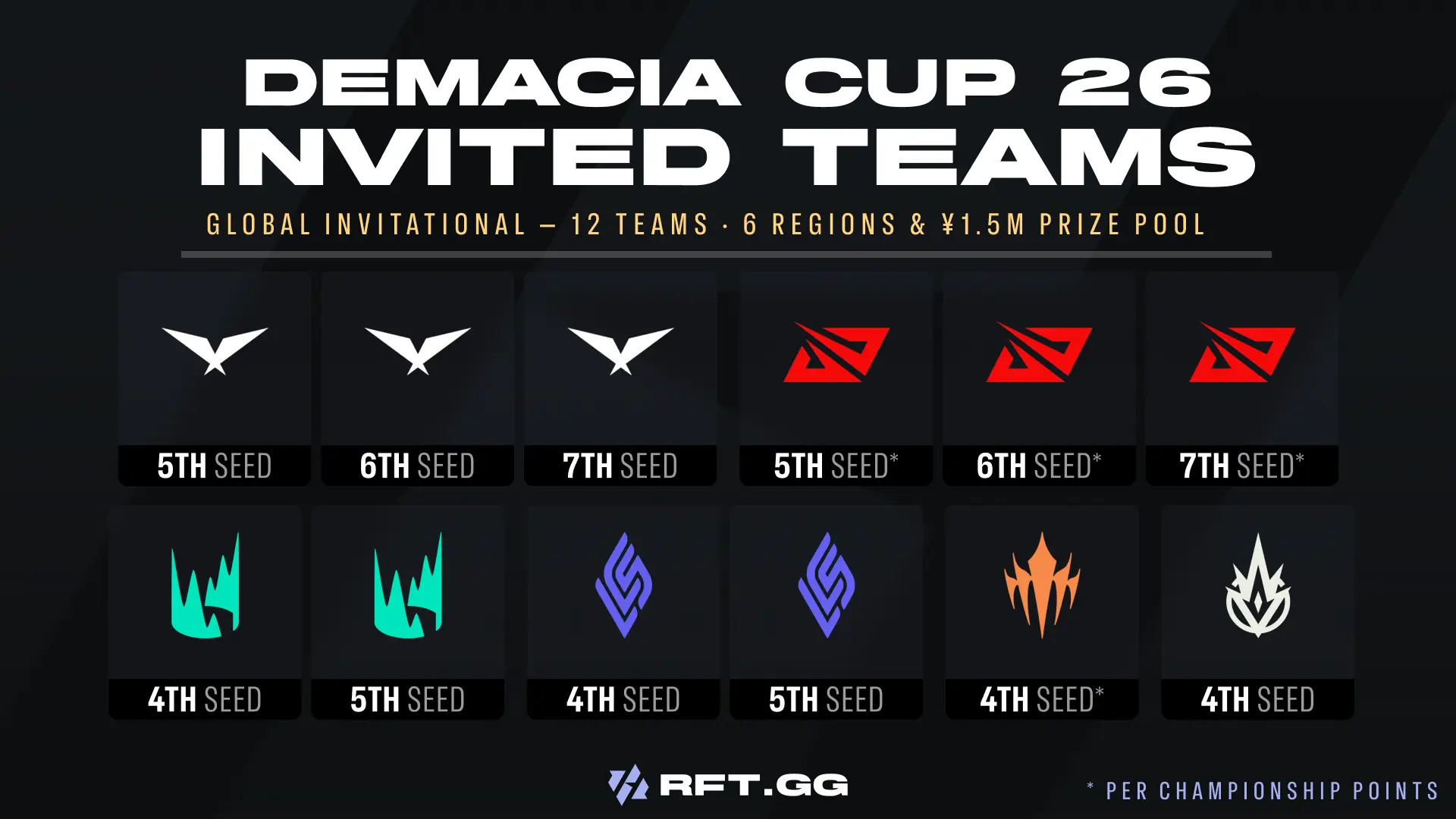 Qualified teams Demacia Cup