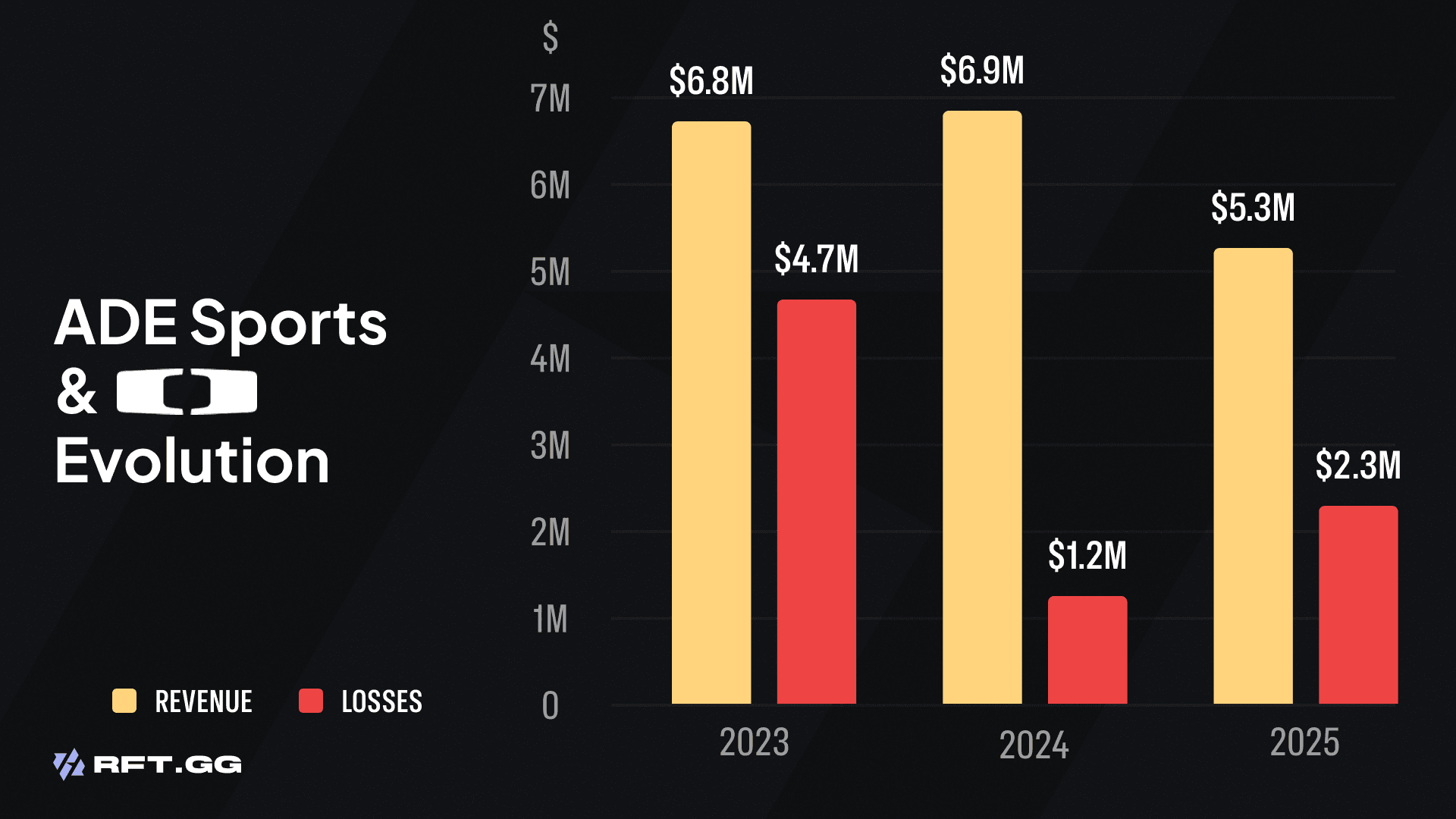 FINANCIAL KEY INDICATOR DPLUS KIA