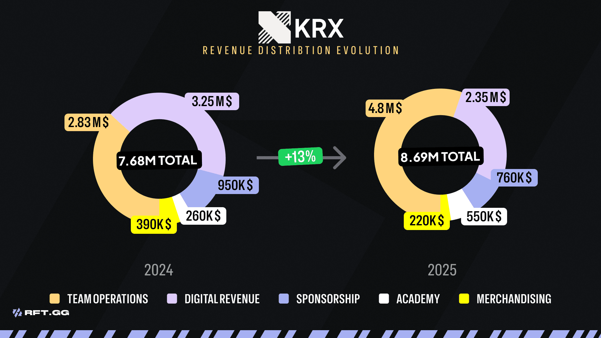 KRX FINANCIAL REVENUE DISTRIBUTION