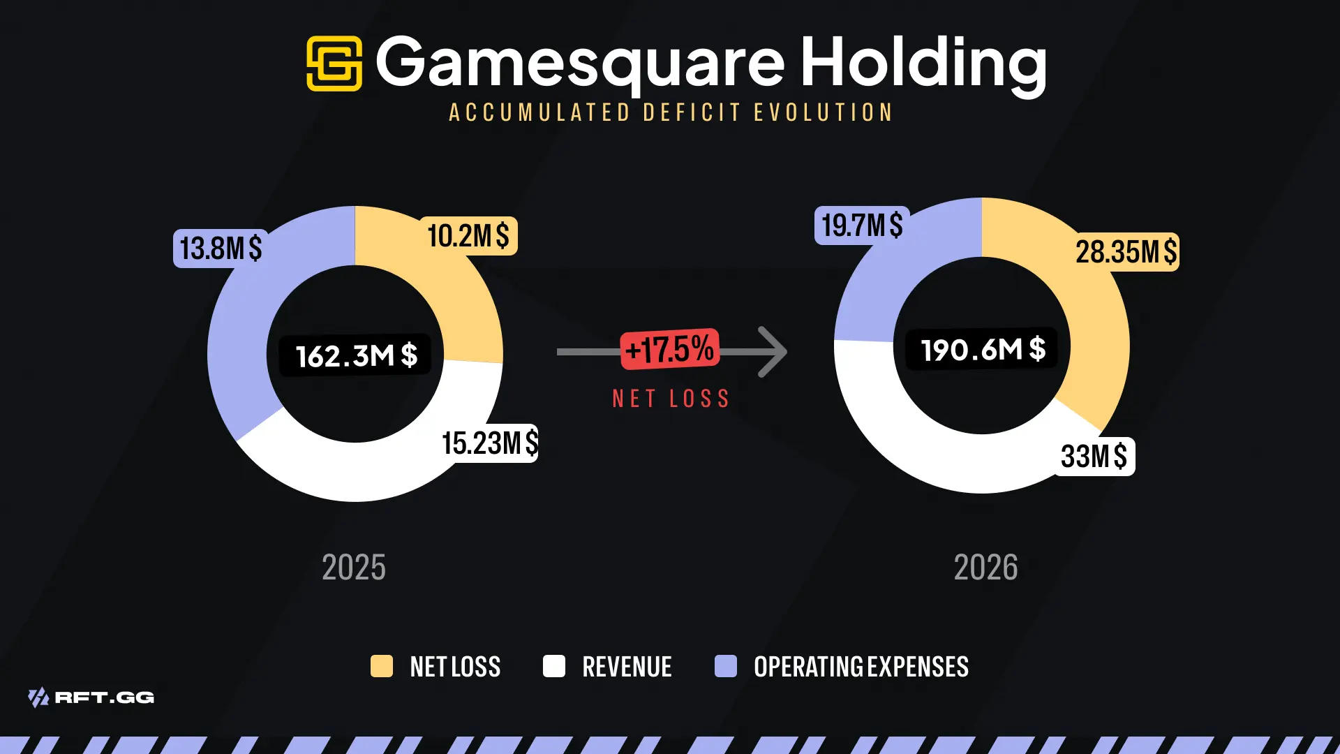 faze key financial infos