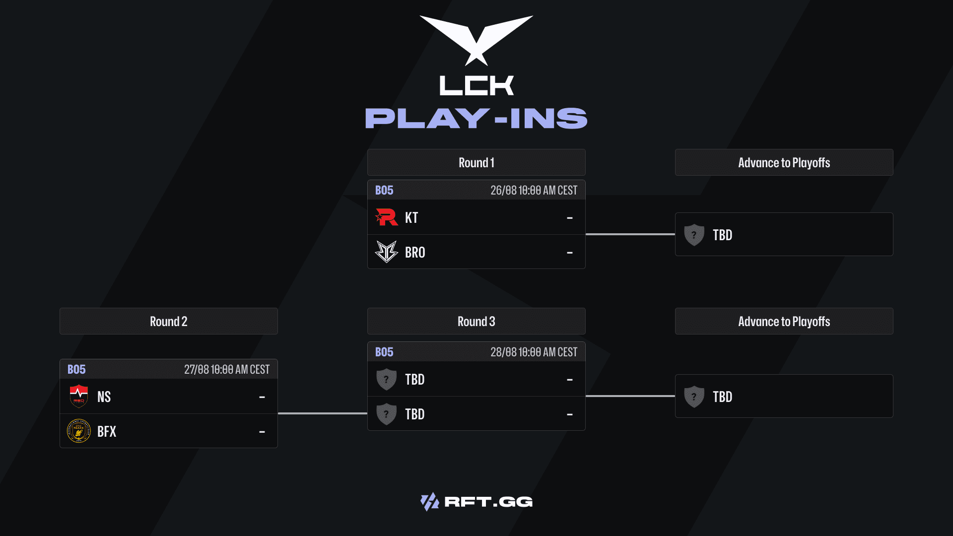 LCK playins