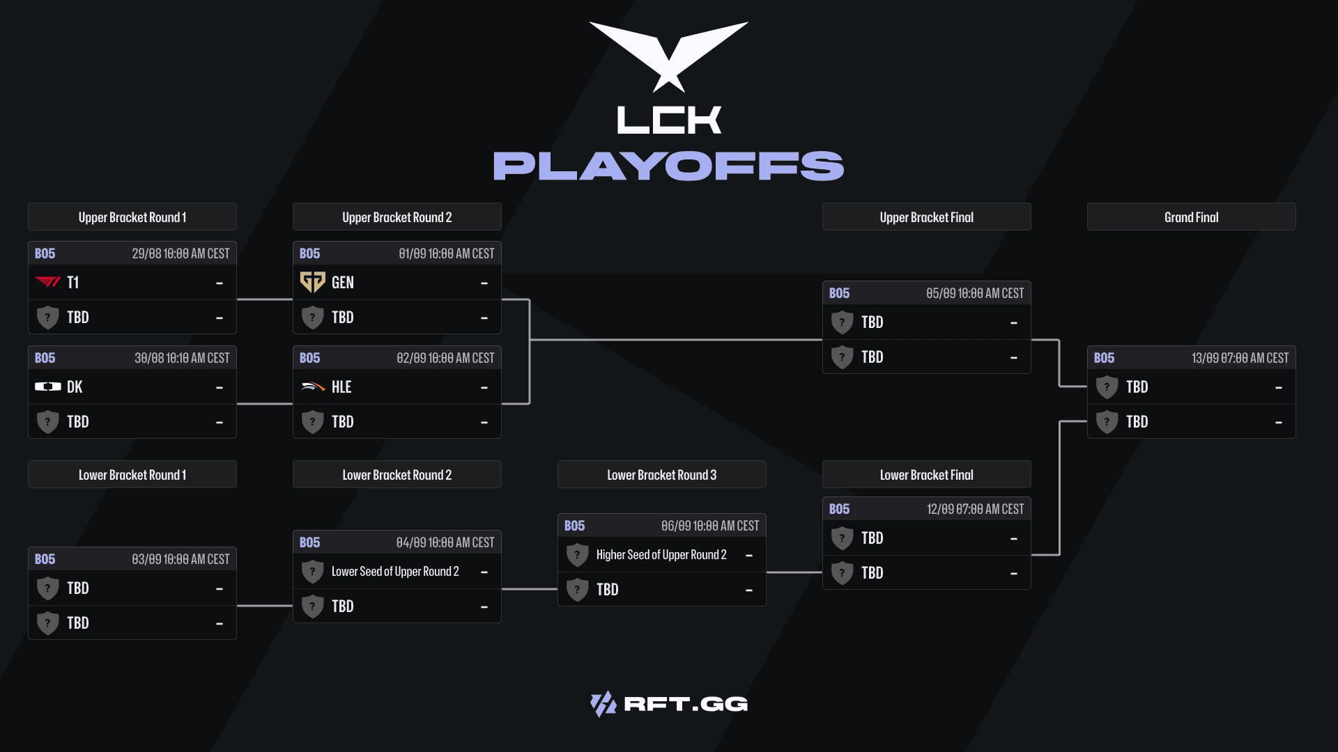 LCK Playoffs