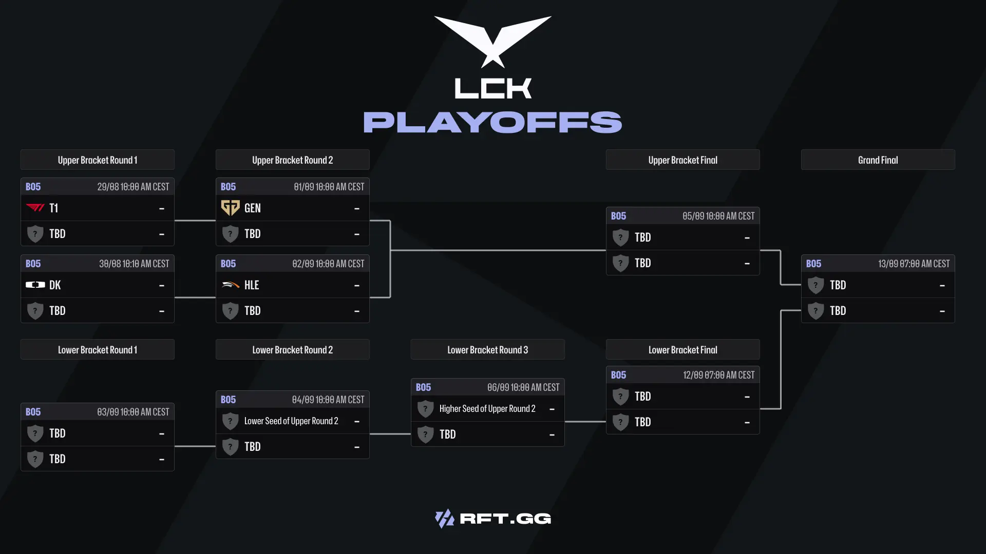 LCK Playoffs