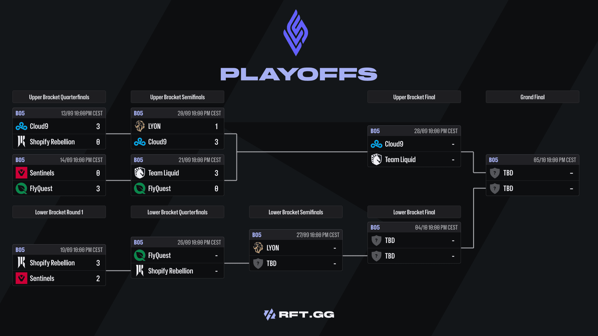 LCS_2026_Summer_-_Playoffs
