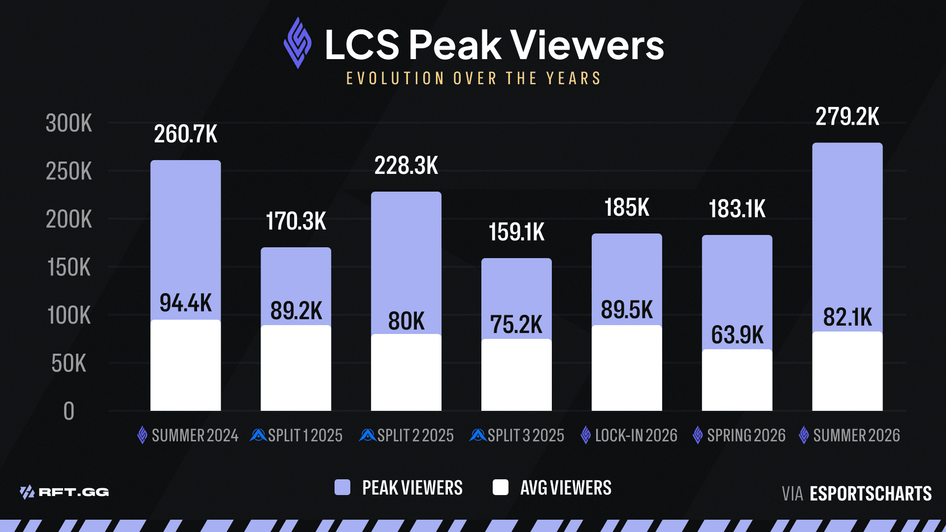 LCS_Viewer_ships_evolution