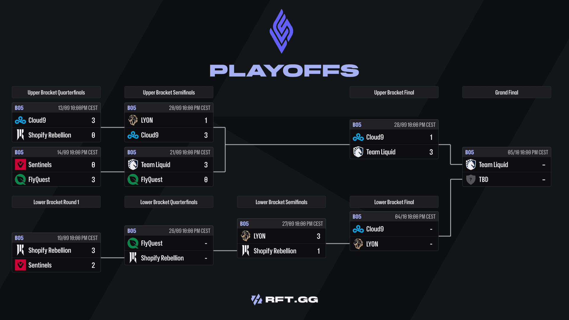 LCS playoffs summer
