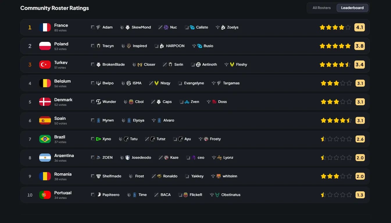 LEADERBOARD ENC