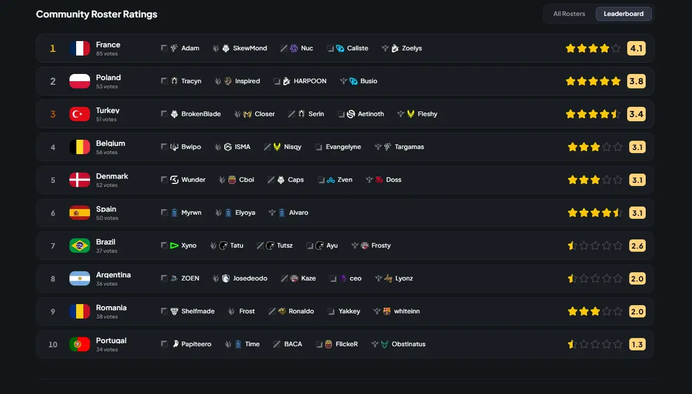 LEADERBOARD ENC