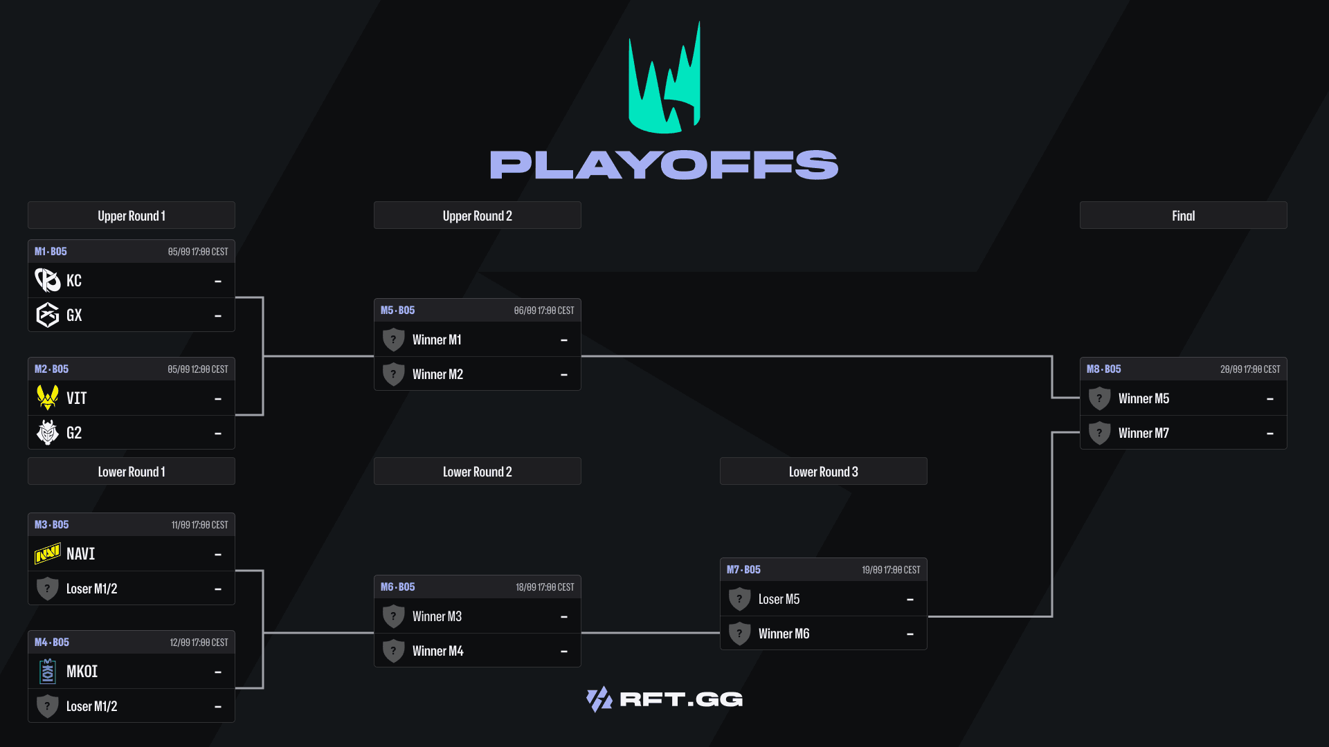LEC Summer playoffs