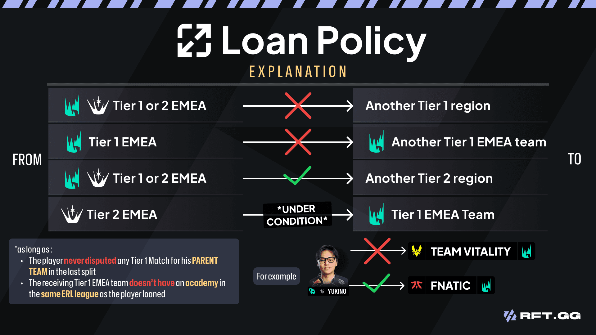 Loan Policy in EMEA