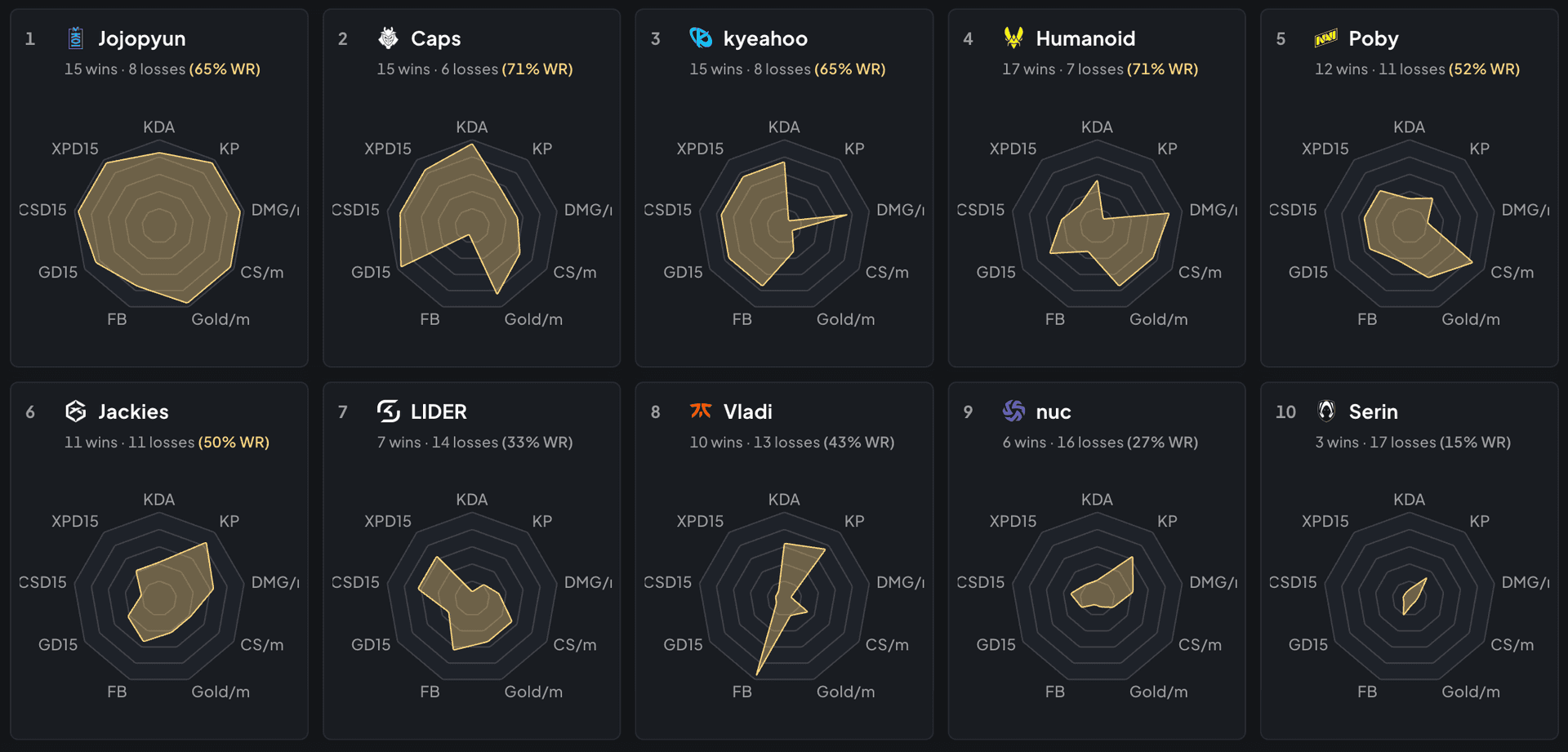 Midlane chart