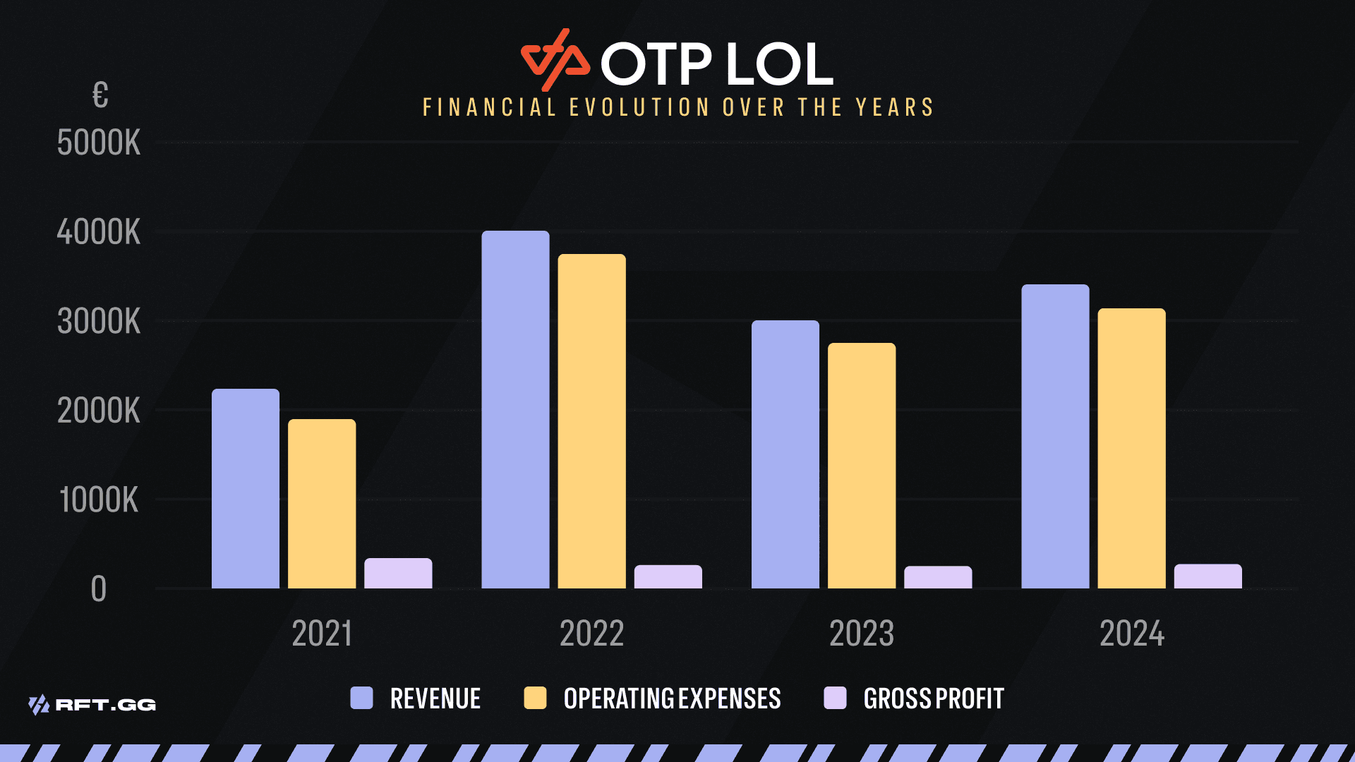 OTP FINANCIAL KEYS INDICATORS