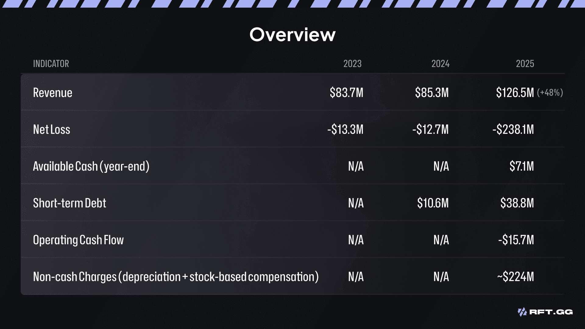 FINANCIAL KEY INDICATORS NIPG