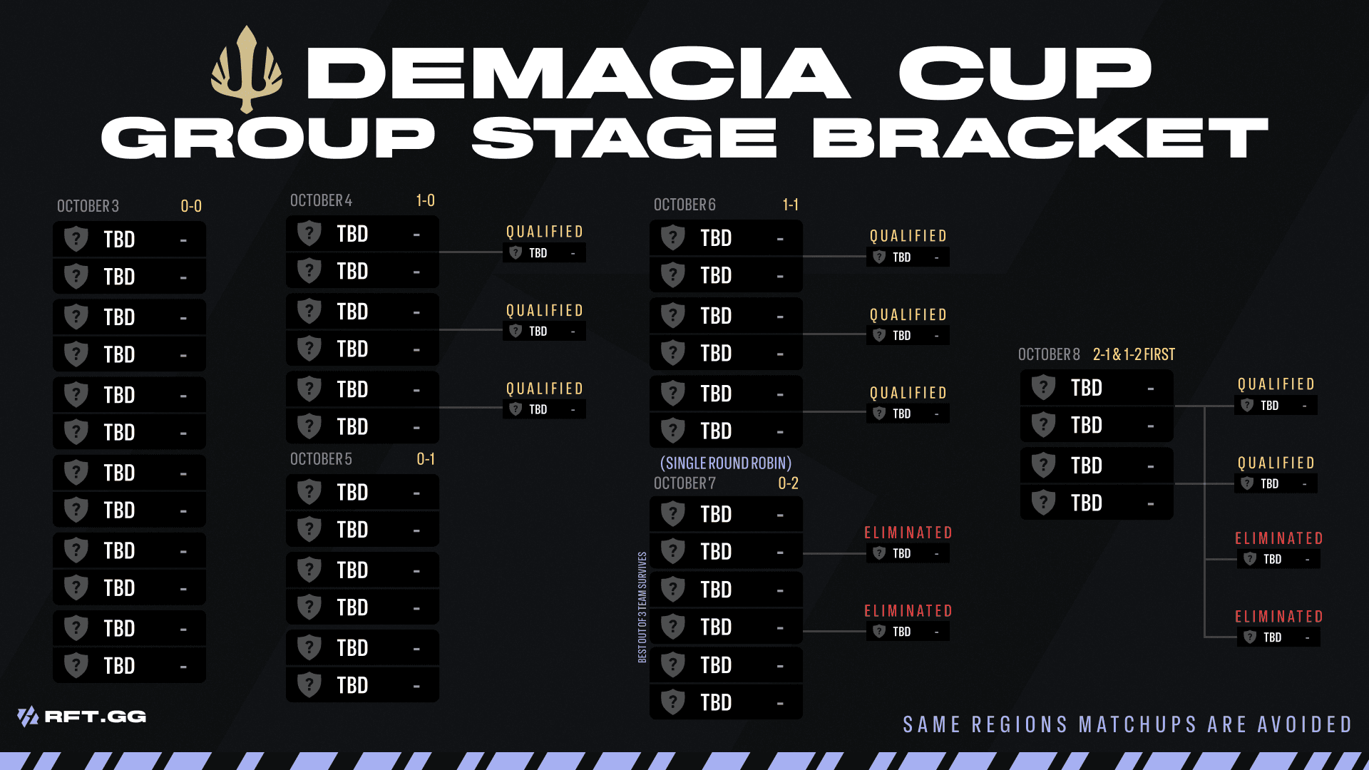 Demacia Cup 26