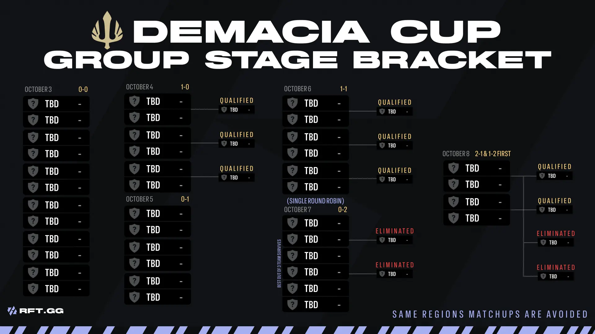 Demacia Cup 26
