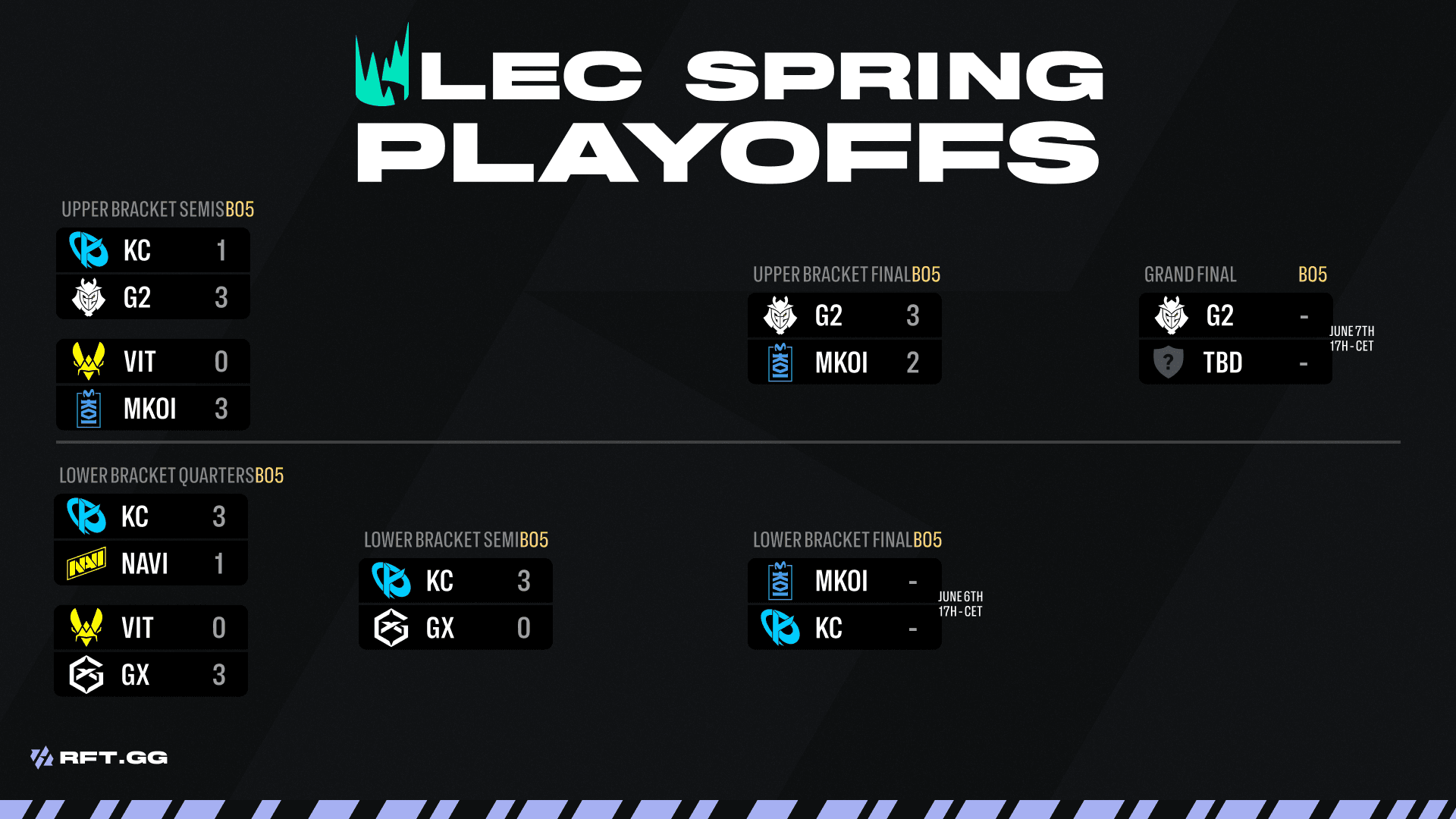 PLAYOFFS spring