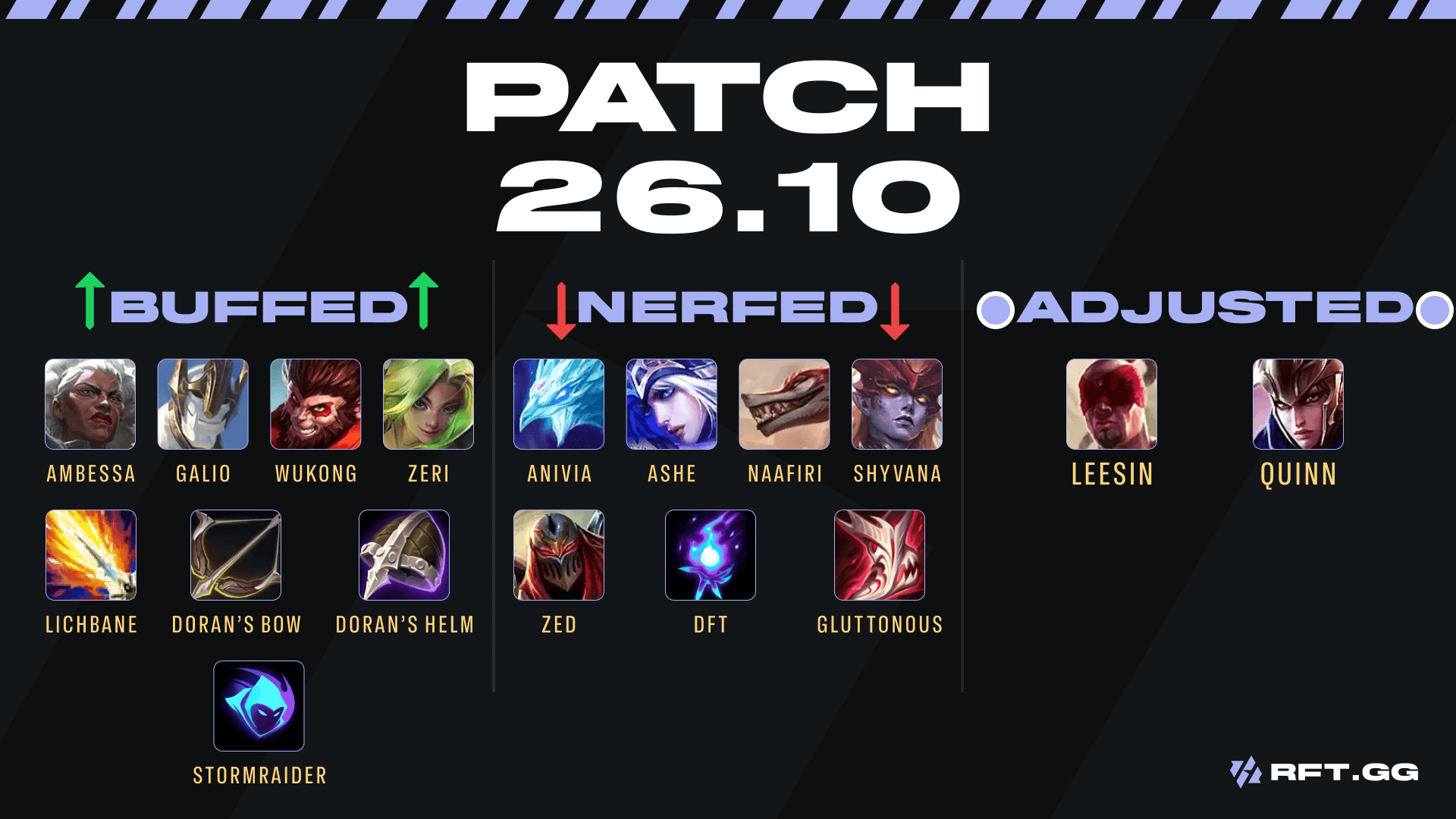 Patch 26.10