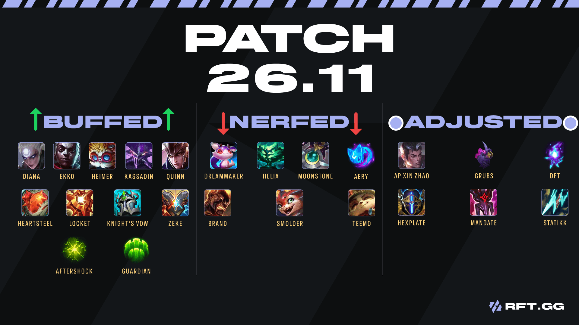 patch 26.11
