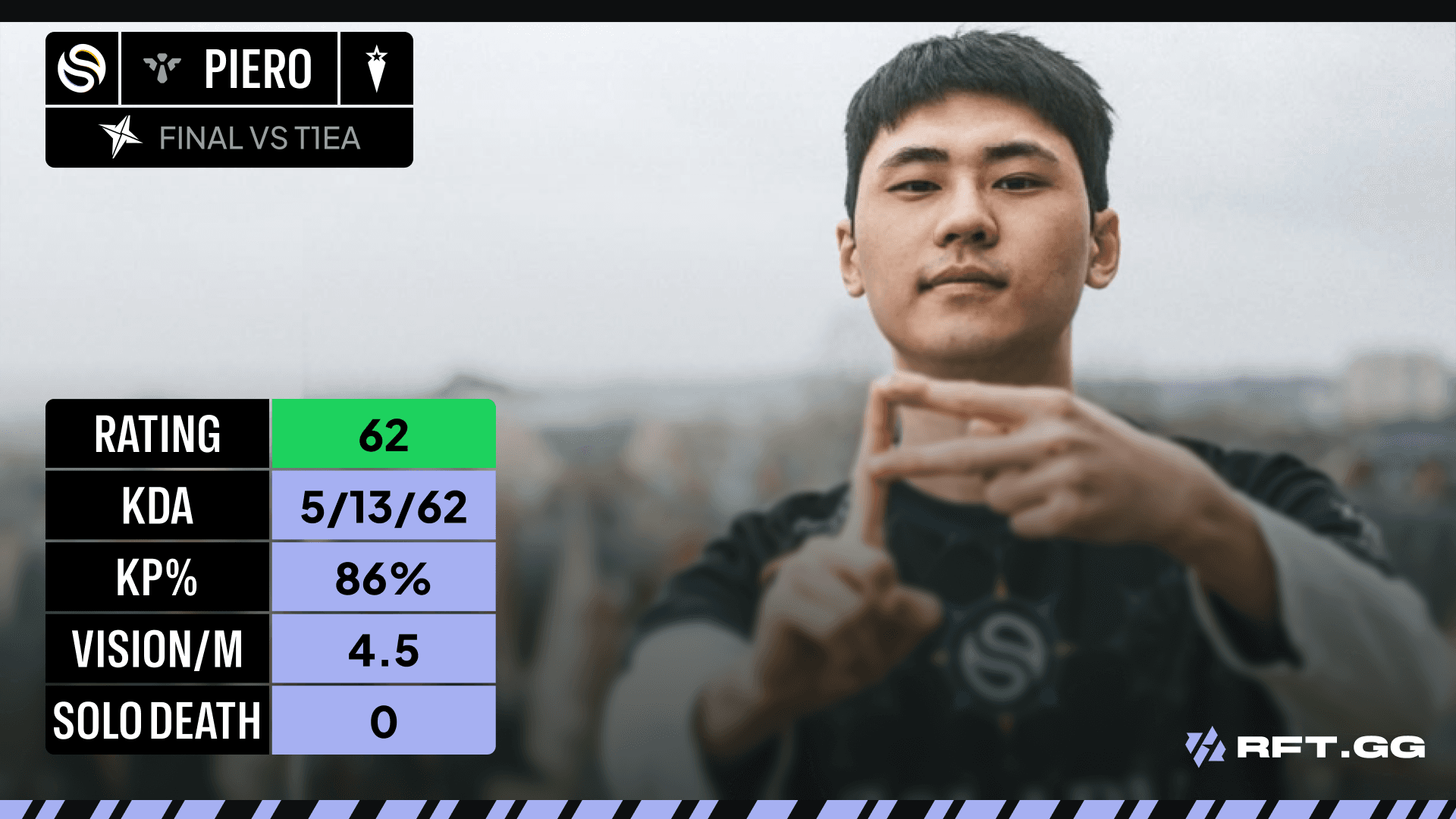 Piero_stats