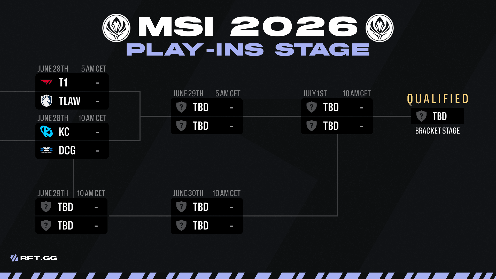 msi playins