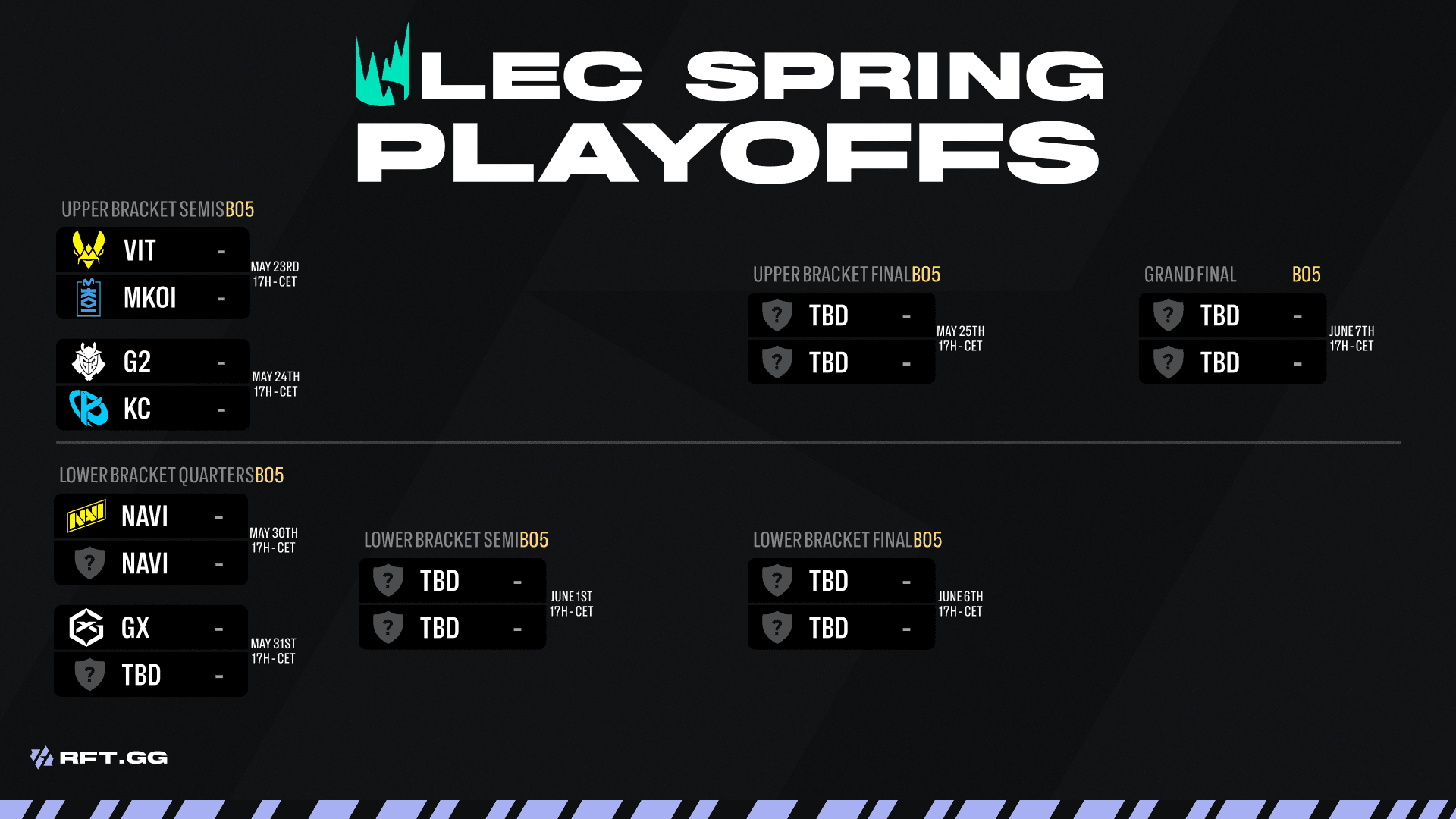 LEC Spring playoffs
