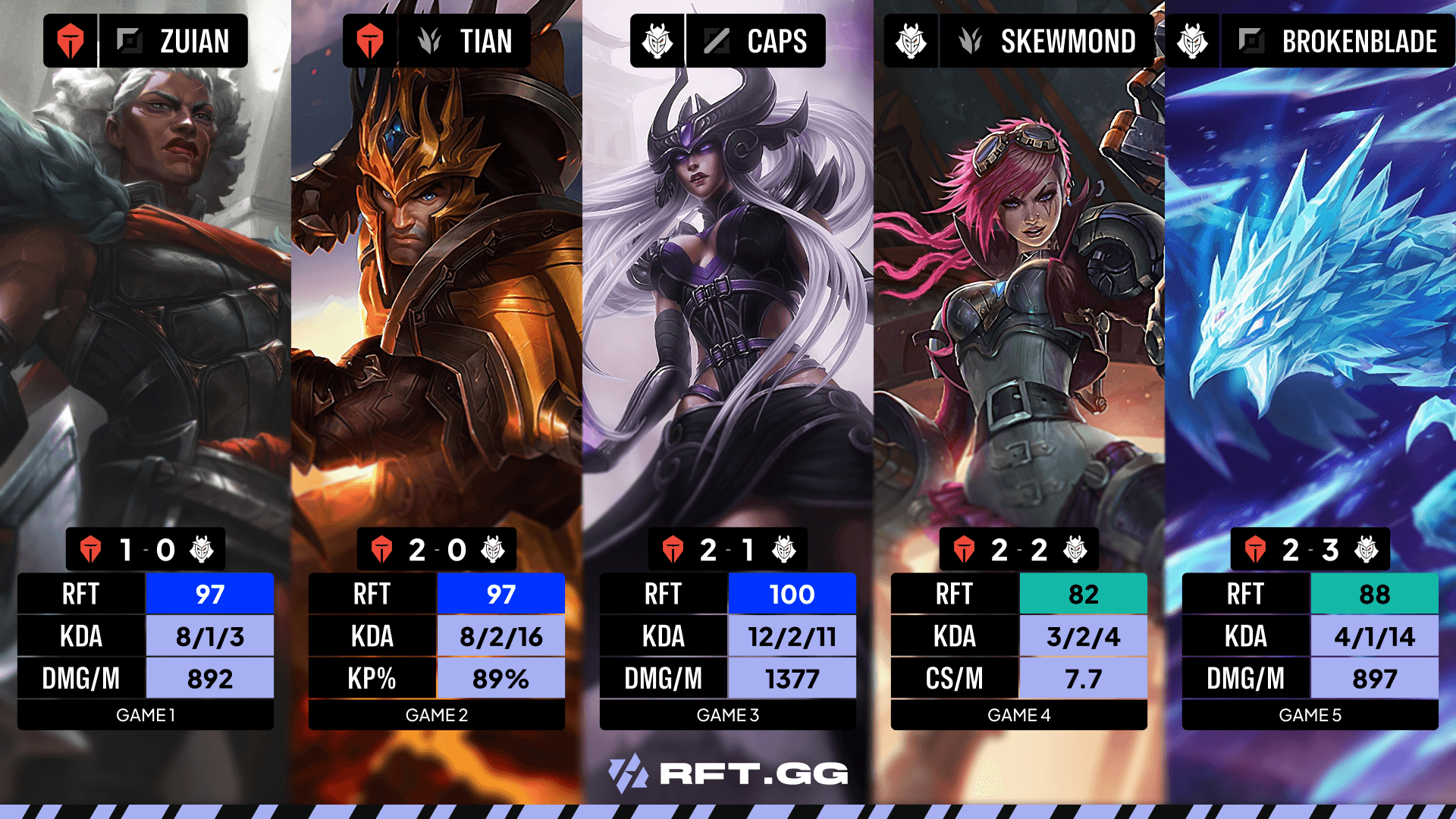 rft mvps G2 TES