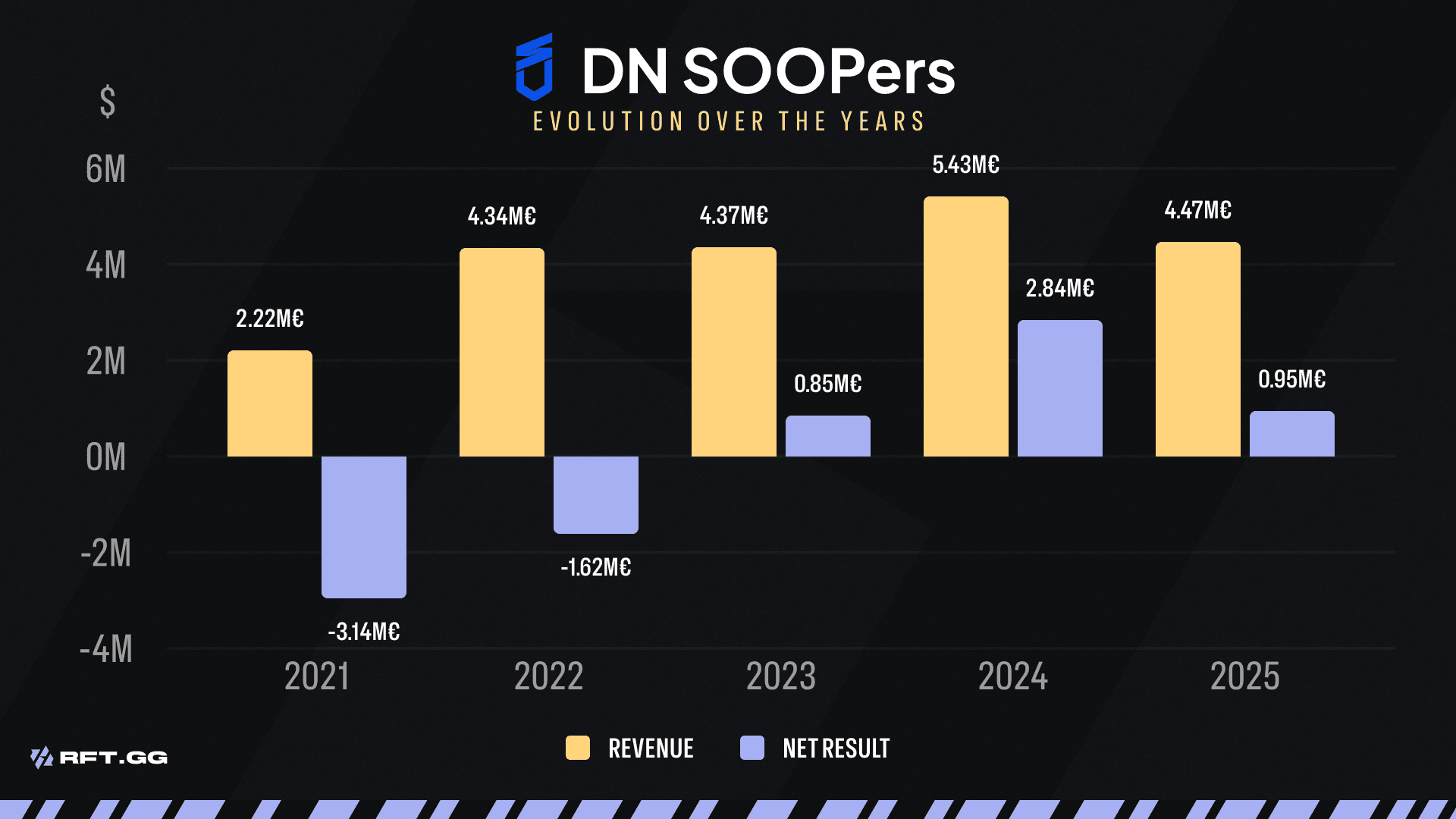 SOOPERS FINANCIAL GROWTH
